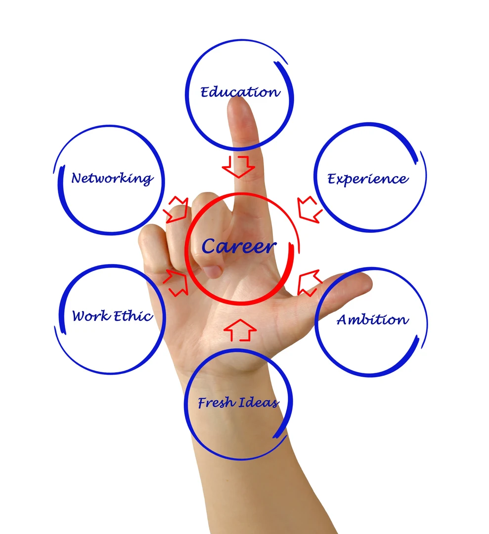 Workshops & Beratungsangebote des Career Service im SS 2026